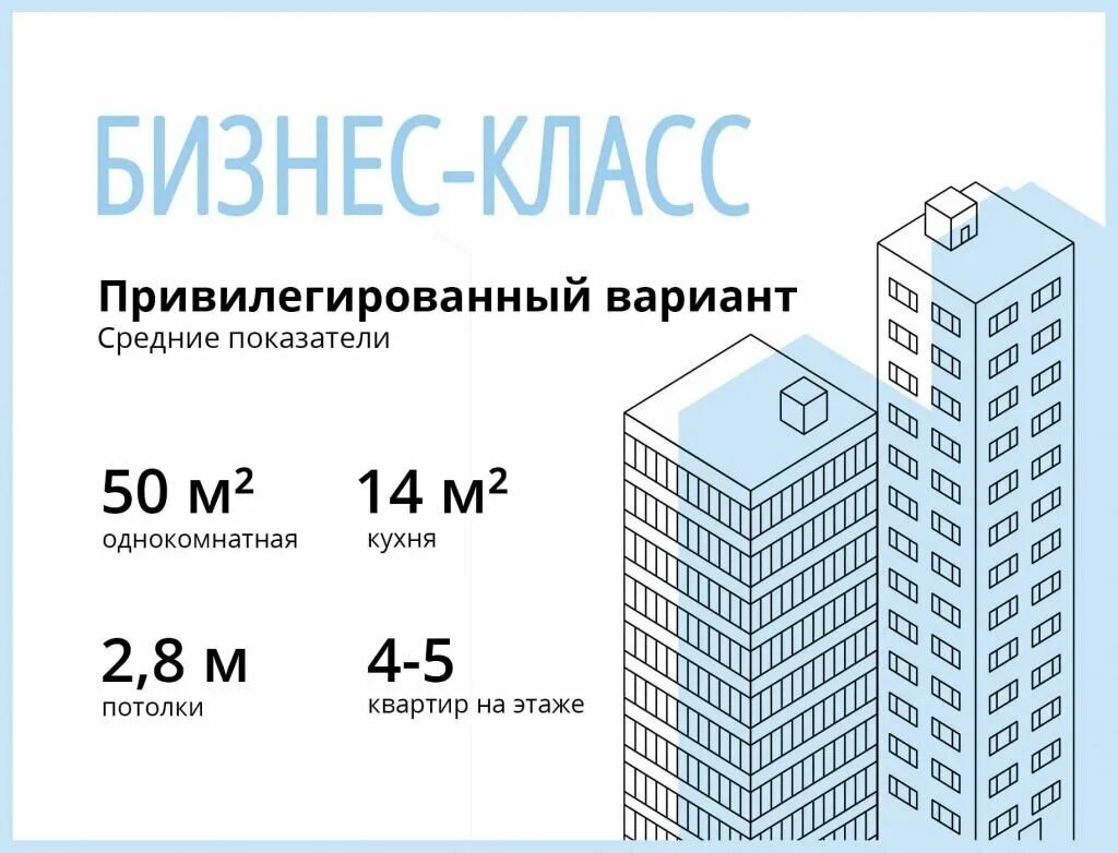 Классификация жилых комплексов по классам. Классы жилых комплексов классификация. Мосфильмовская, д. Классы квартир в новостройках. Классы жилья.