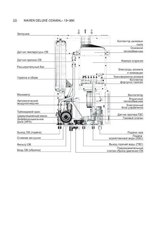 Газовый котёл Navien Deluxe с 20k. Газовый котел двухконтурный Navien Deluxe c 24 КВТ схема. Котел газовый Navien Deluxe 24k Coaxial. Газовый котёл Навьен Делюкс 24 s. При включении горячей воды котла навьен