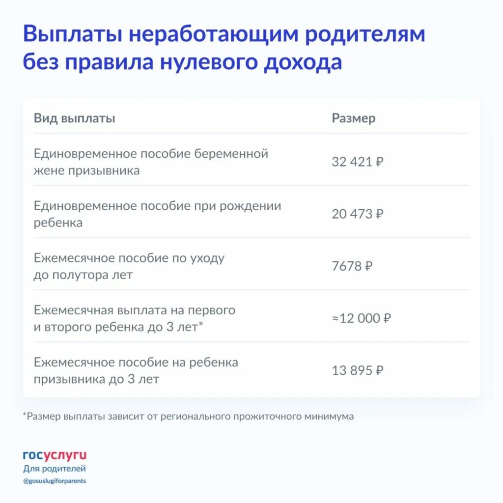 Социальные выплаты до 8 лет. Пособия на детей. выплата пособия на ребенка. пособия на детей в 2025. выплаты на детей в 2025.