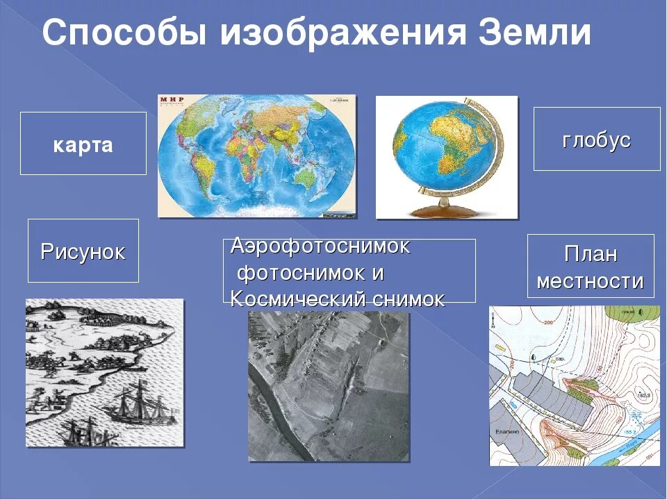 Земля на карте презентация 2 класс. Изображение земной поверхности. Виды изображения земной поверхности. Способы изображения поверхности земли. Способы изображения земной поверхности 5 класс.