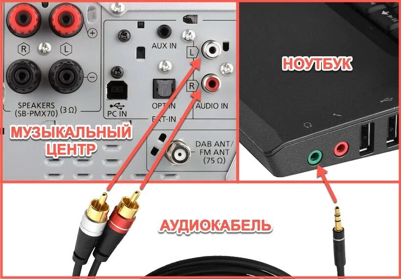 Кабель для подключения музыкального центра к компьютеру. Подключение музыкального центра. PC in разъем на музыкальном центре. RCA разъём для музыкального центра.