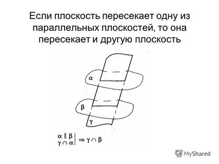 Плоскость гамма