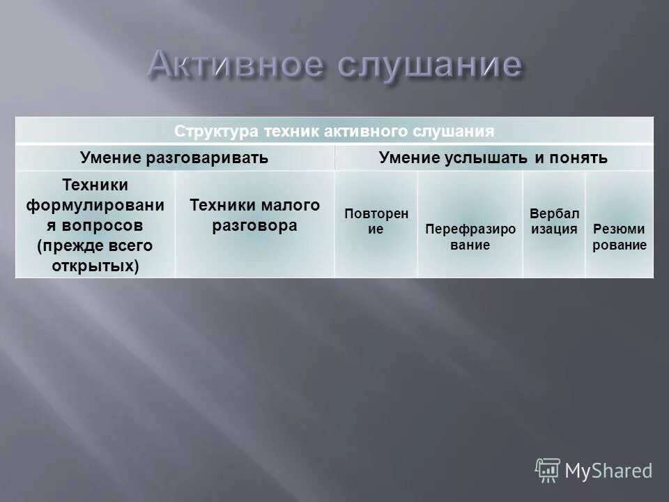 техники структурированных интервенций. семейная терапия презентация. методология юридической техники схема. система и методы криминалистической видеозаписи. цели семейной психотерапии.