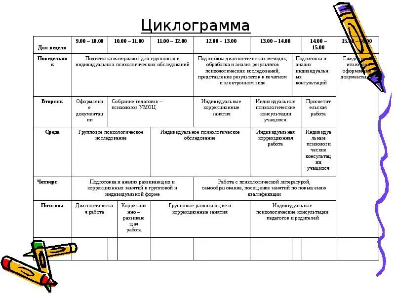 Циклограмма 2023 2024 учебный год. Что такое циклограмма в школе. Недельная циклограмма директора школы. Циклограмма работы директора школы. Циклограмма работы школы.