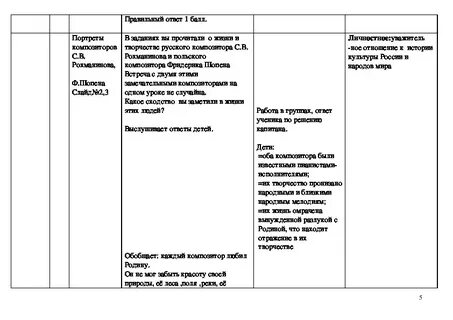 Конспект урока по музыке 1 класс опера