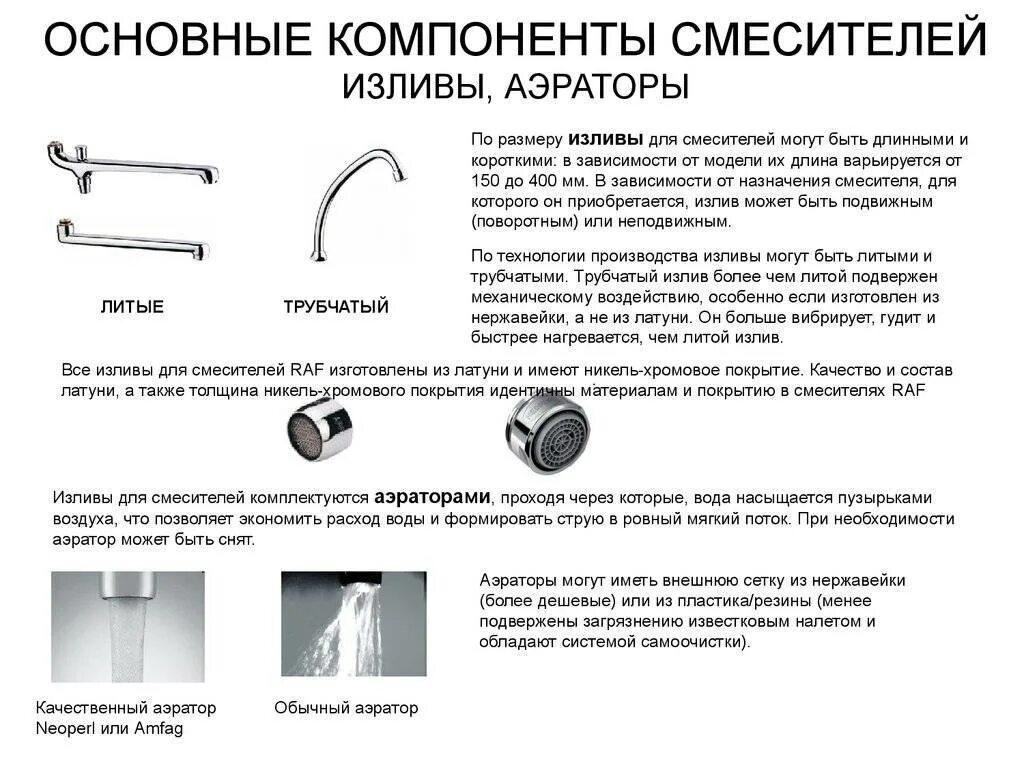 Принцип работы аэратора смесителя. Конструкция аэратора для смесителя. Аэратор для смесителя схема. Аэратор для смесителя схема сборки.