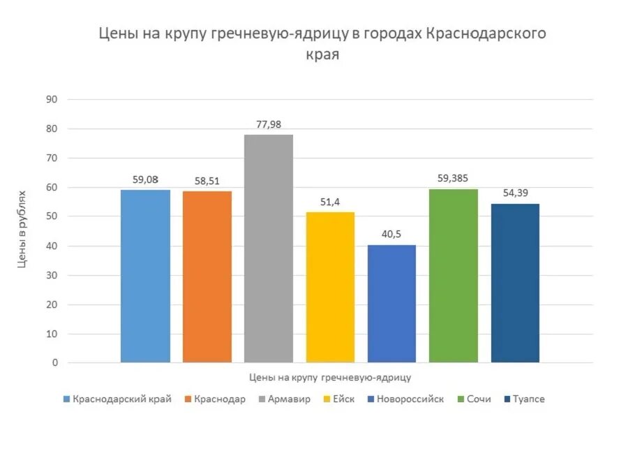 Краснодар статистика. Образование Новороссийск статистика. Краснодар статистика настроение. Часто искаемые врачи в Новороссийске статистика.