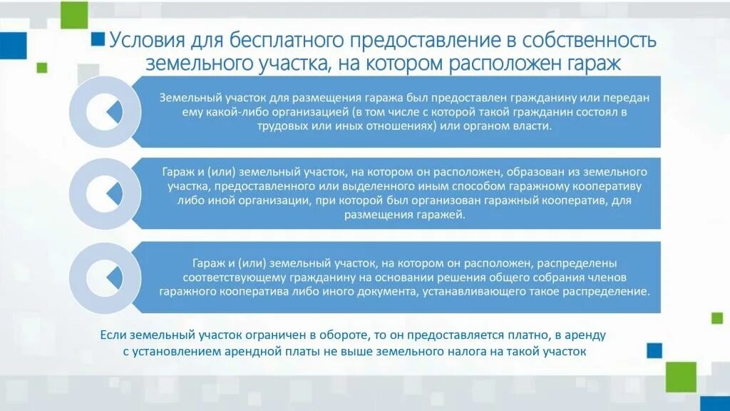 Подписали ли амнистию. Закон о гаражной амнистии. 79 ФЗ закон. Закон 79 Гаражная амнистия. Изменения в законе.