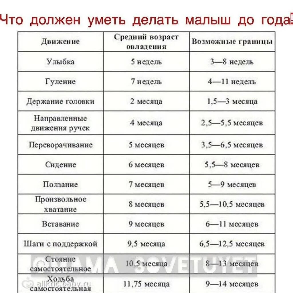 Малыш 2 месяца развитие что должен уметь. Что должен уметь новорожденный в 3 месяца. 4 Месяц ребенка развитие таблица норма. Нормы развития ребенка до года по месяцам таблица девочки. Активность в 2 месяца