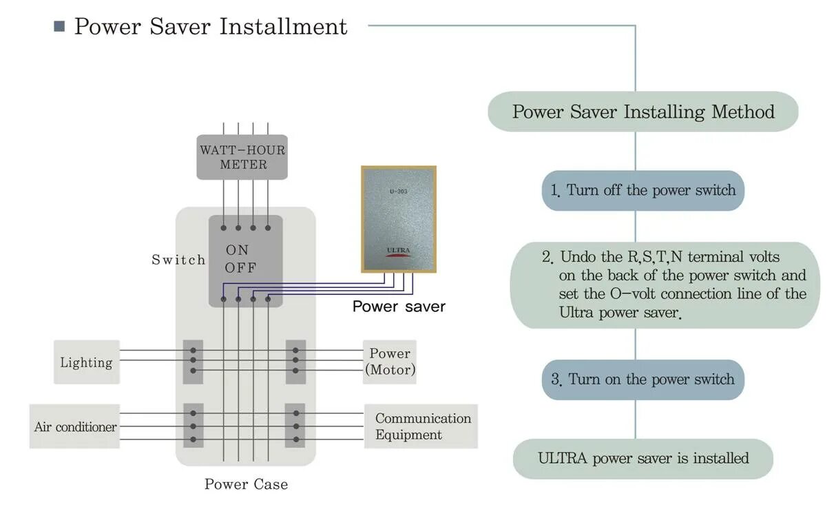 Installation method