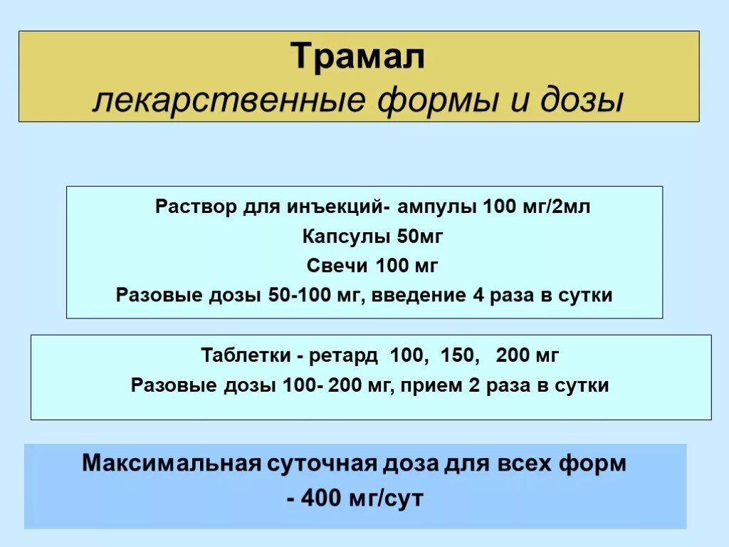 Трамадол раствор дозировка. Трамадол разовая доза и суточная. Трамадол детям дозировка. Трамадол детям дозировка. Трамадол детям дозировка.