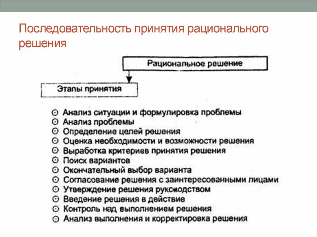 Рациональное принятие управленческих решений. Последовательность принятия решений. Последовательность этапов принятия решения. Этапы понятия рационального решения. Этапы процесса принятия решений.