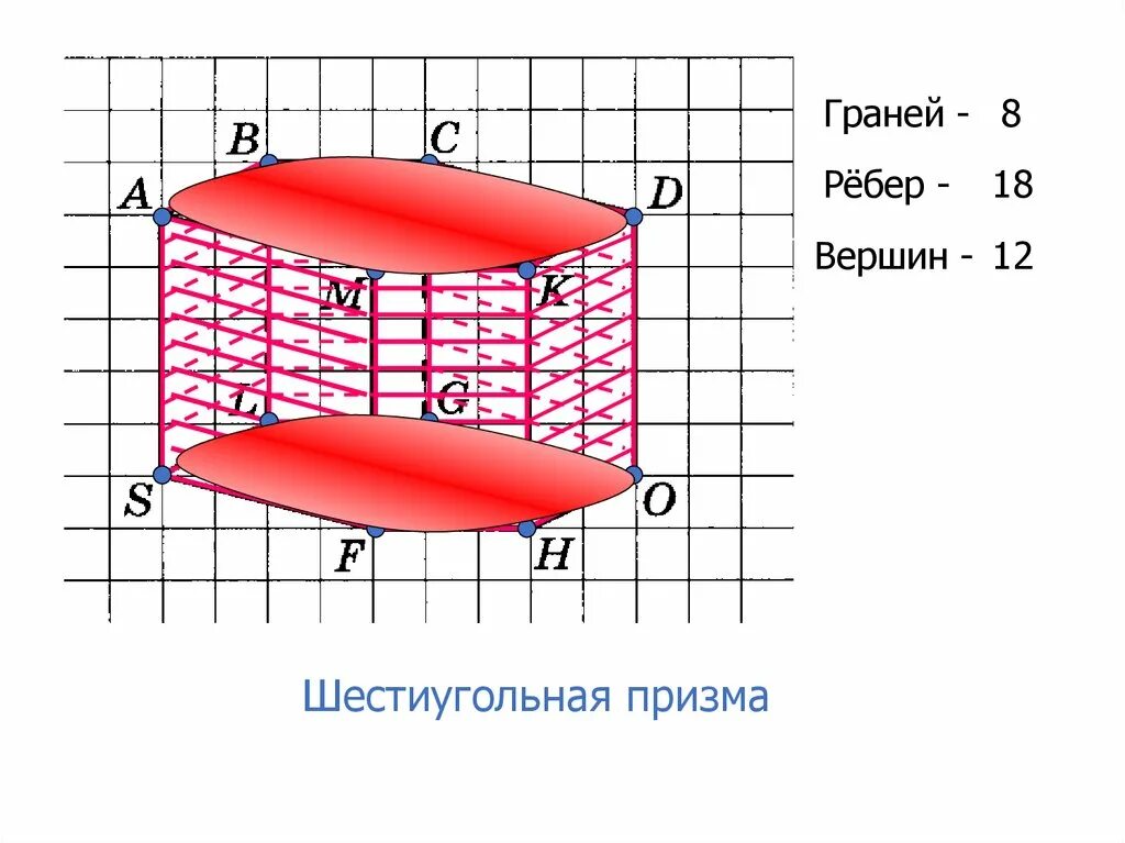 Количество ребер шестиугольной Призмы. Шестиугольная Призма грани и вершины. Вершины шестиугольной Призмы. Призма грани вершины ребра.