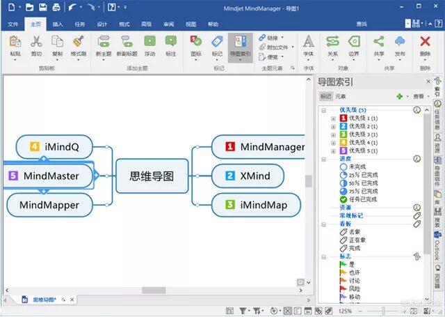 Mind manager программа. Программа mindmanager. mindjet программа. mindjet шаблоны.