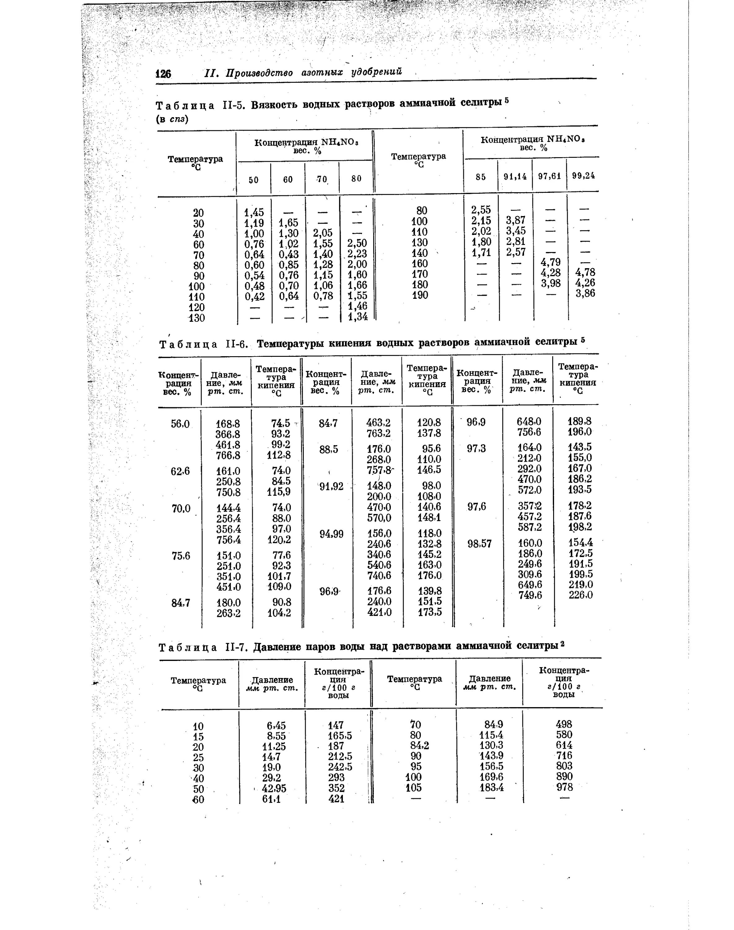Температура кипения водного раствора. Плотность раствора нитрата аммония кг/м3. Плотность водных растворов аммиака таблица. Плотность раствора аммиачной селитры от концентрации. Аммиачная селитра таблица концентрации.