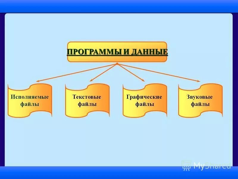 Сущность и виды представительства. 4 декабря введение во храм пресвятой богородицы. Исполнявший информация. Исполнявший информация. Презентация на тему компьютер.