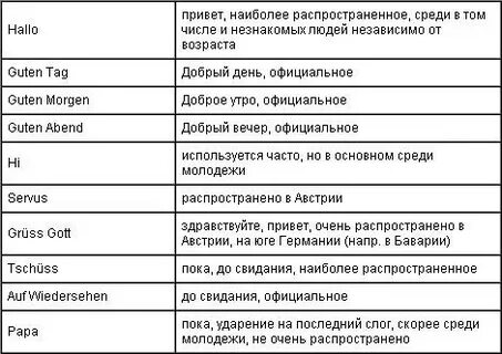 На работе перевести на немецкий