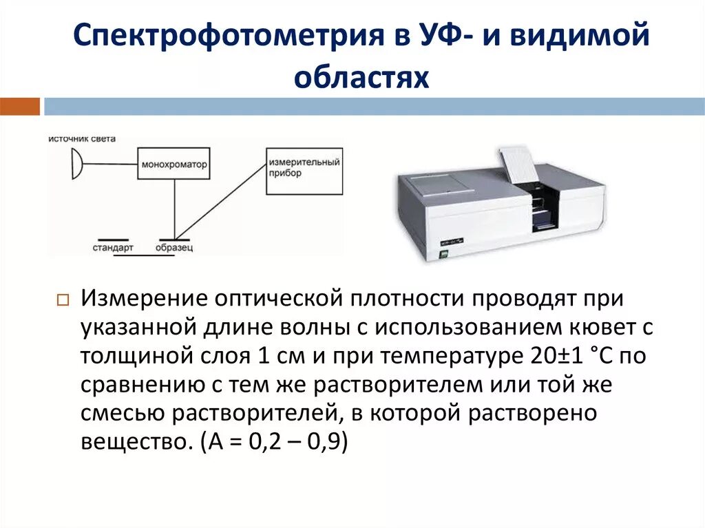 Спектрофотометр принцип работы. Спектрофотометрия схема метода. УФ- спектрофотометрия схема прибора. УФ спектрометрия в фармацевтическом анализе. УФ спектрофотометрия формула расчета.