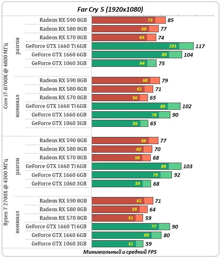 Gtx 580 сравнение