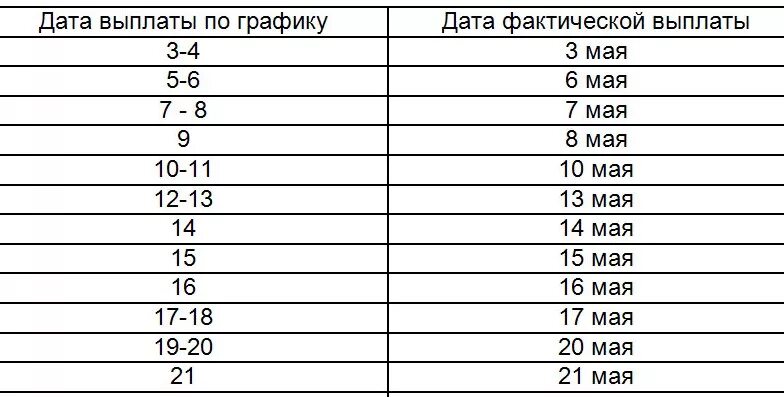 Когда выплатят пенсию за май 2024. График выплаты пенсии за май. Когда выплатят пенсию за май. Когда будут выплачивать пенсии за май. Когда будет пенсия в мае.