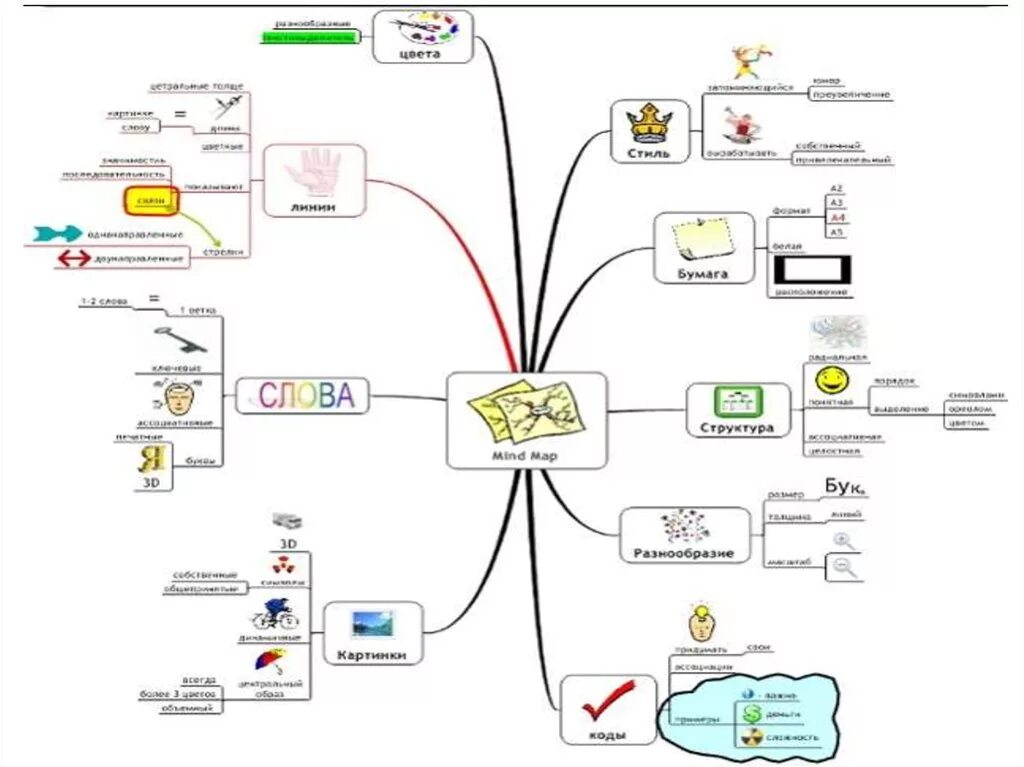 Ментальная карта информацию. Интеллект карта культура России 17 века. Ментальная карта. Интеллект карт. Майнд карта.