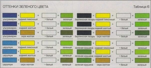 Чтобы получить зеленый цвет надо смешать. Оливковый цвет смешивание красок. Как получить оливковый цвет. Как проучить цвет хаки. Цвет хаки краска смешивание.