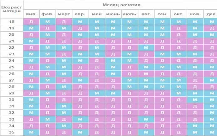Зачатие девочки по овуляции. Мальчик или девочка по овуляции. Зачатие мальчика по овуляции. Зачатие по овуляции пол ребенка. В овуляцию зачали ребенка