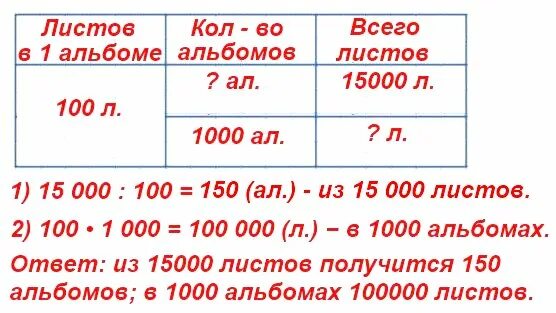 В альбоме 100 листов сколько таких альбомов получится из 15 000 листов. В альбоме 100 листов сколько таких альбомов получится из. Альбом количество листов. В альбоме 100 листов сколько листов в 1000 таких альбомов. Альбомы сколько листов