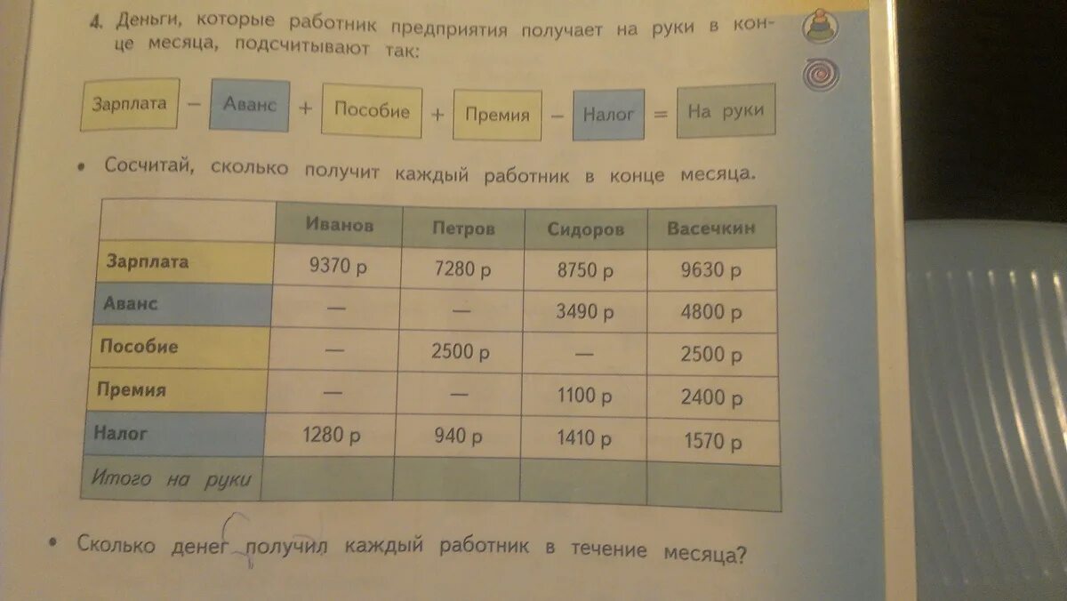 В течение месяца это сколько. Вопросы сколько зарабатываешь каждый месяц. Сколько денег получают в месяц математичка. В конце месяца сколько будет. Сколько денег 1605.