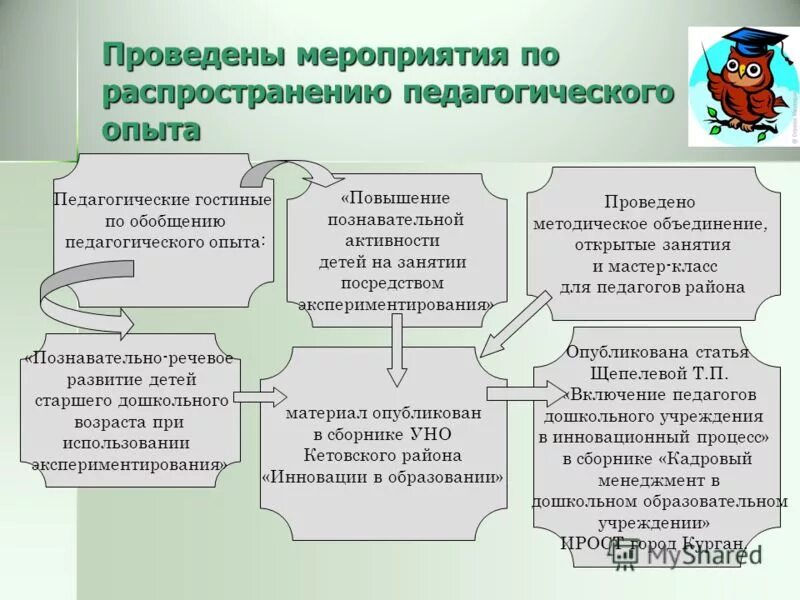принципы развития речи. формирования социально-коммуникативных навыков у дошкольников». инновационные технологии в развитии связной речи дошкольников. развитие речи педагогический опыт. план методической разработки.