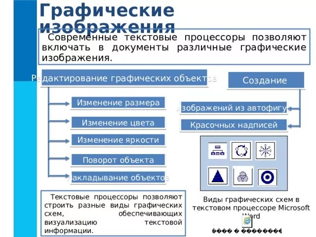 Параметры графической информации. Параметры графической информации