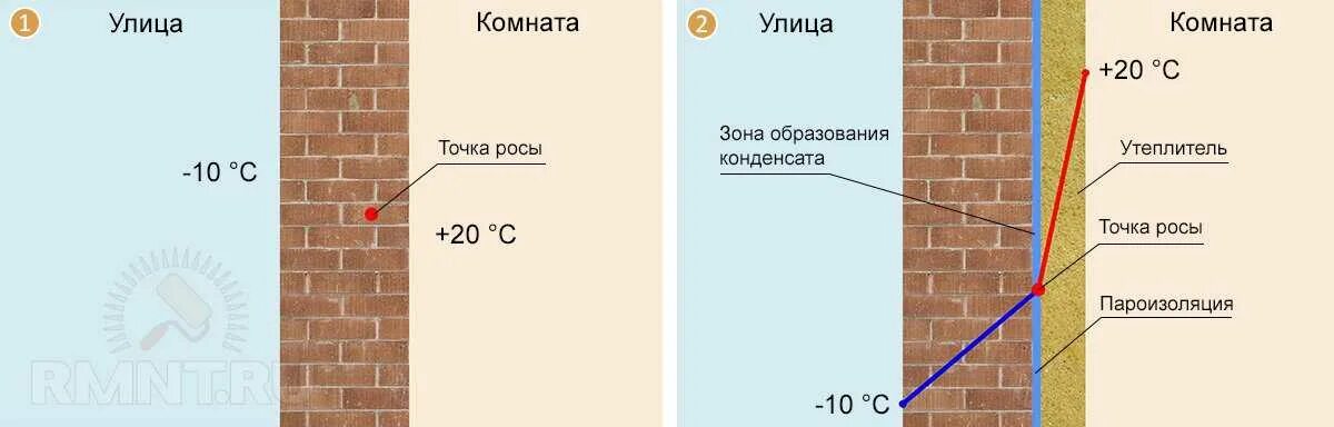 Почему нельзя утеплять дом изнутри