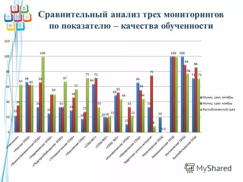 Страны по обеспеченности ресурсами. Развитие туризма диаграмма. Типы государственных и муниципальных учреждений сходства и различия. Цикл стихотворений доктора живаго. Анализ 3 стран.