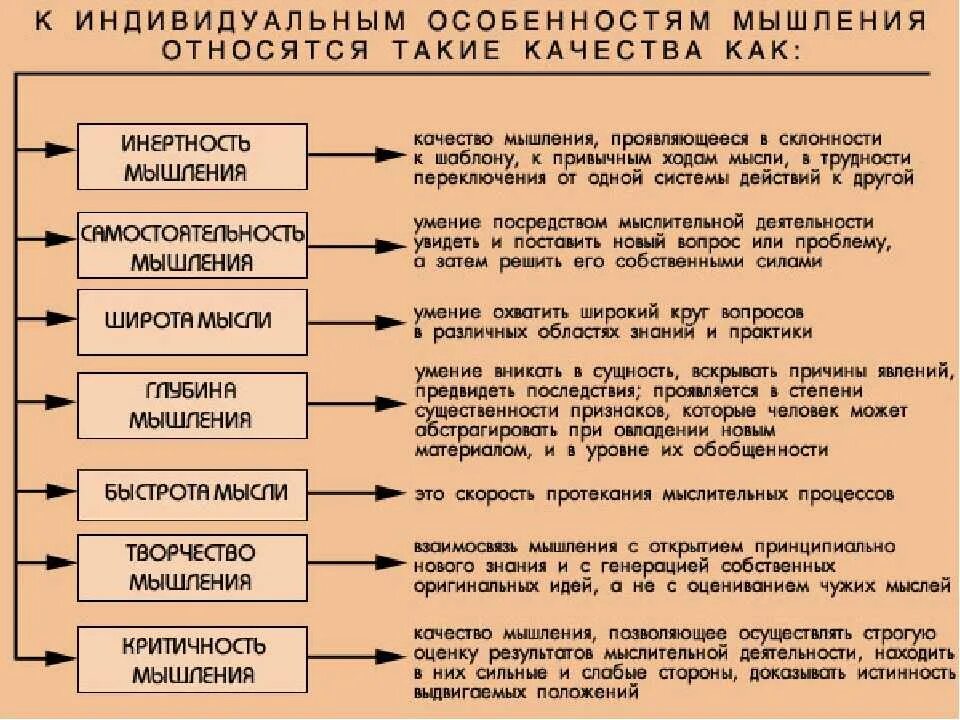 Операции мышления. Основные операции мышления. Операции мышления.психология. Логические операции мышления. Мышление представляет собой процесс