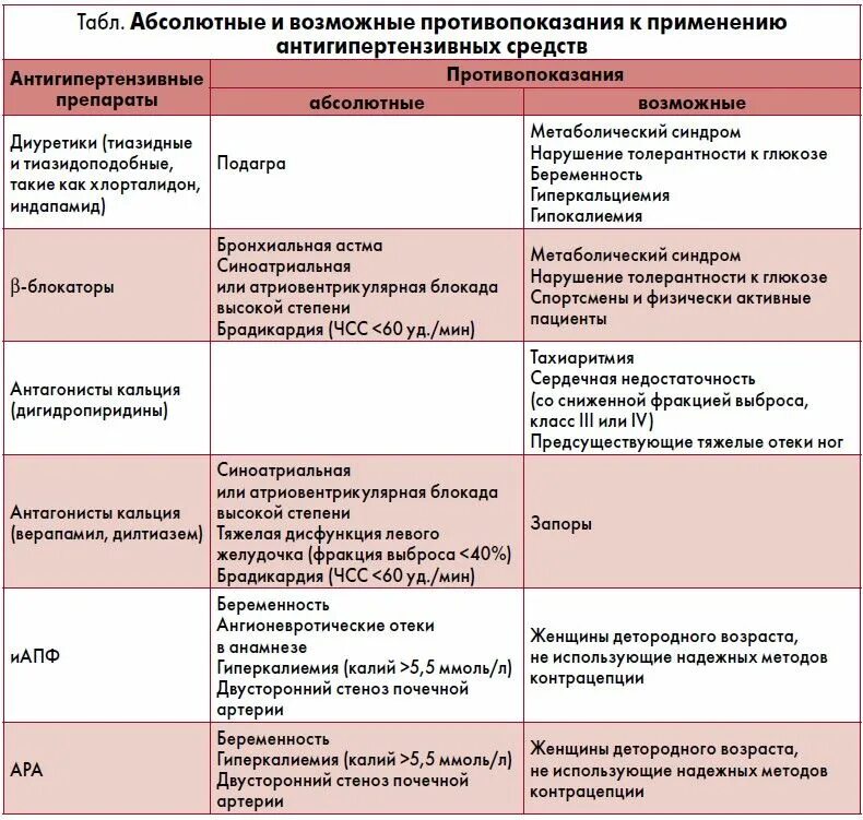 От антибиотиков повышается давление