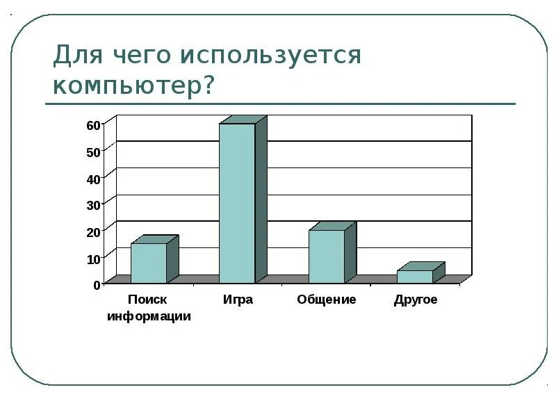 Для чего используется компьютер. Для чего используют компьютер. где используют компьютеры. компьютер используется для. для чего люди используют компьютер.