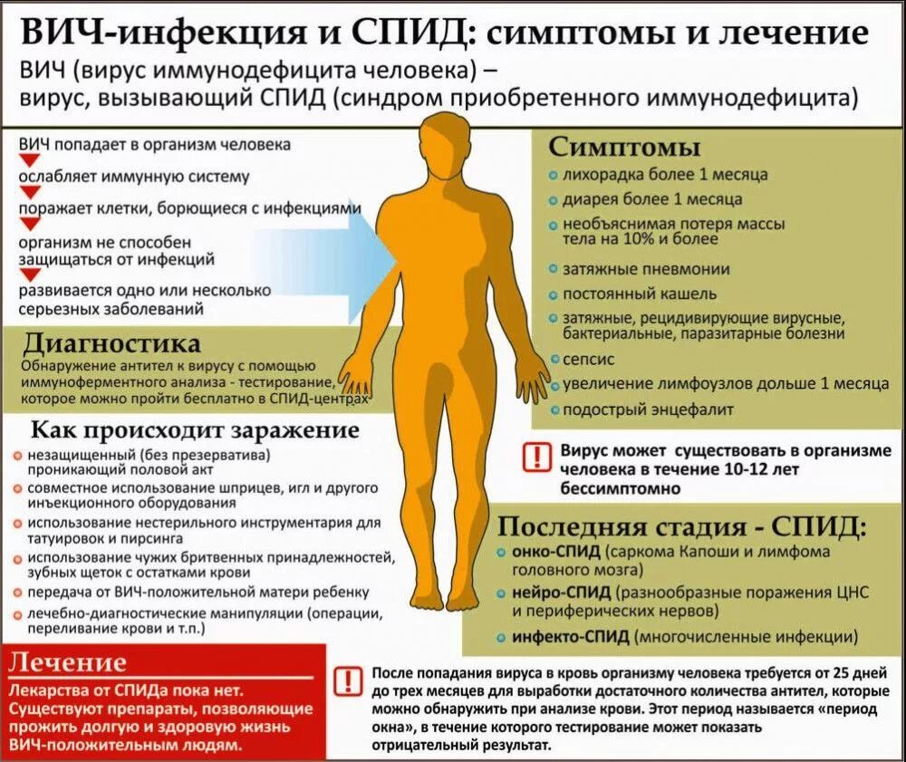 Ну спида. ВИЧ инфекция. ВИЧ-инфекция это заболевание. СПИД симптомы и профилактика. ВИЧ симптомы и профилактика.