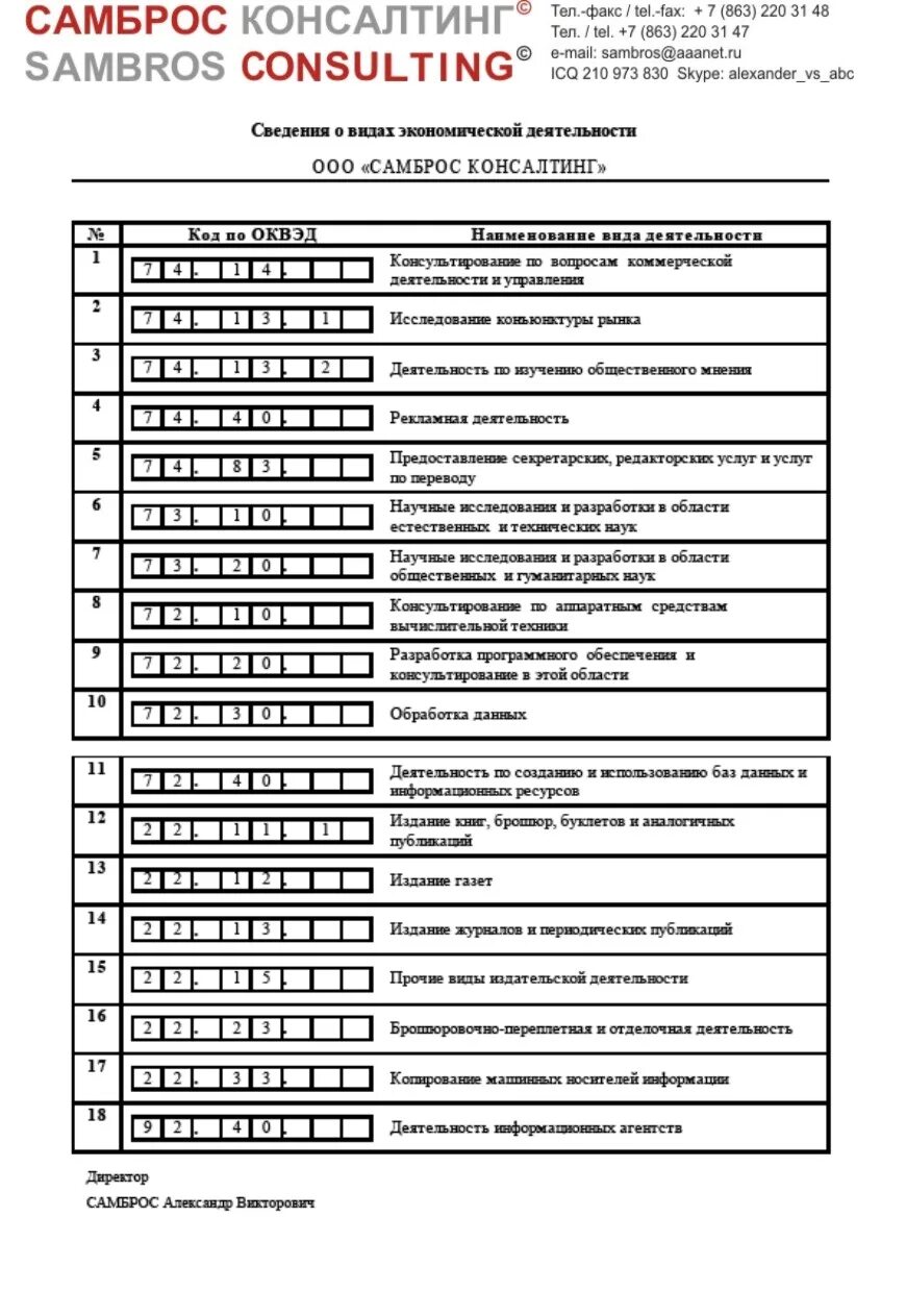 Оквэд швейный. Коды дополнительных видов деятельности для ИП. Виды деятельности ОКВЭД. Расшифровка кодов ОКВЭД. Перечень видов деятельности по ОКВЭД.