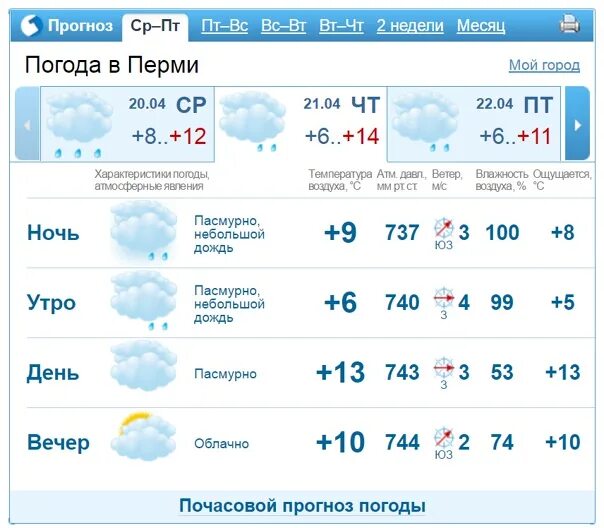 Погода в сернуре гисметео подробно