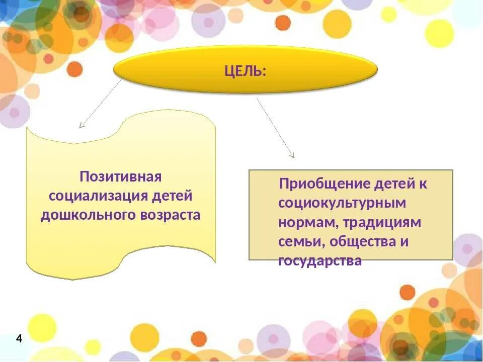 Социализация детей дошкольного возраста. Позитивная социализация дошкольников. Технология позитивной социализации в ДОУ. Позитивная социализация ребенка в детском саду. Социализации детей младшего школьного возраста