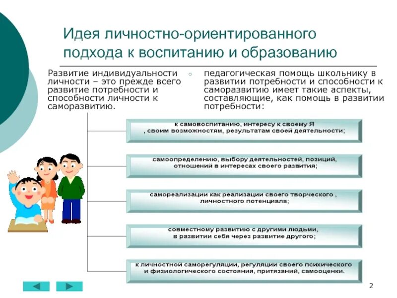 Личностно ориентированный метод обучения