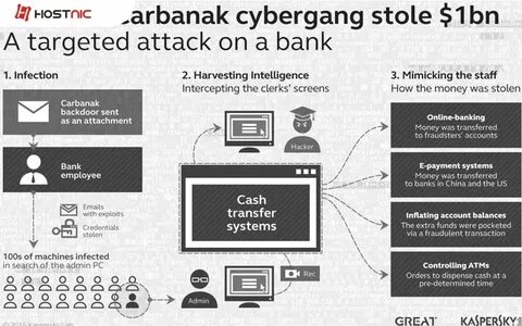 Money was being stolen