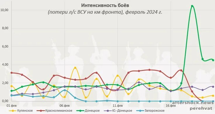 Бой потери. Потери сторон в битве на курской дуге. Бой потери. Бой потери. Потери сторон в битве на курской дуге таблица.