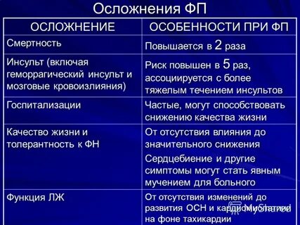 Осложнения фибрилляции