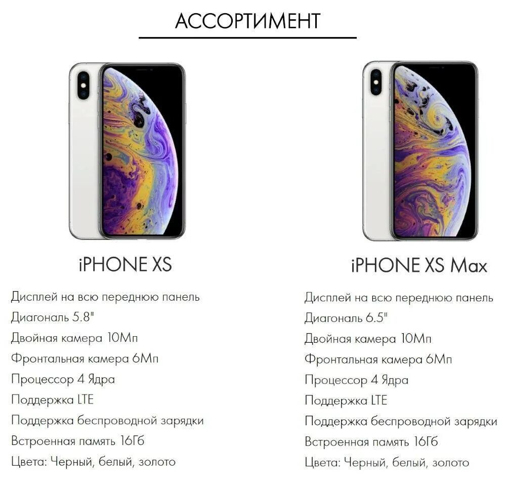 Чем айфон xs отличается от xs max. Iphone xs и xs max. iphone 10 xs max. айфон xs max характеристики. память айфона xs max.