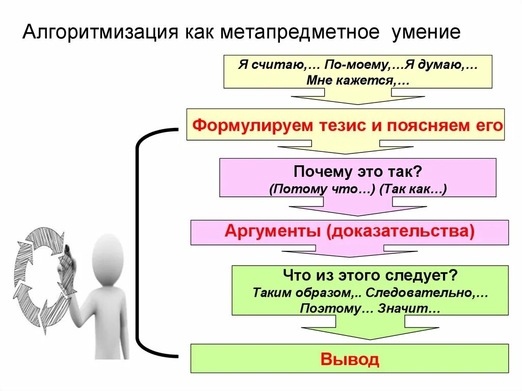 Тезис информатика