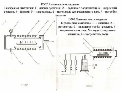 Метод физического осаждения