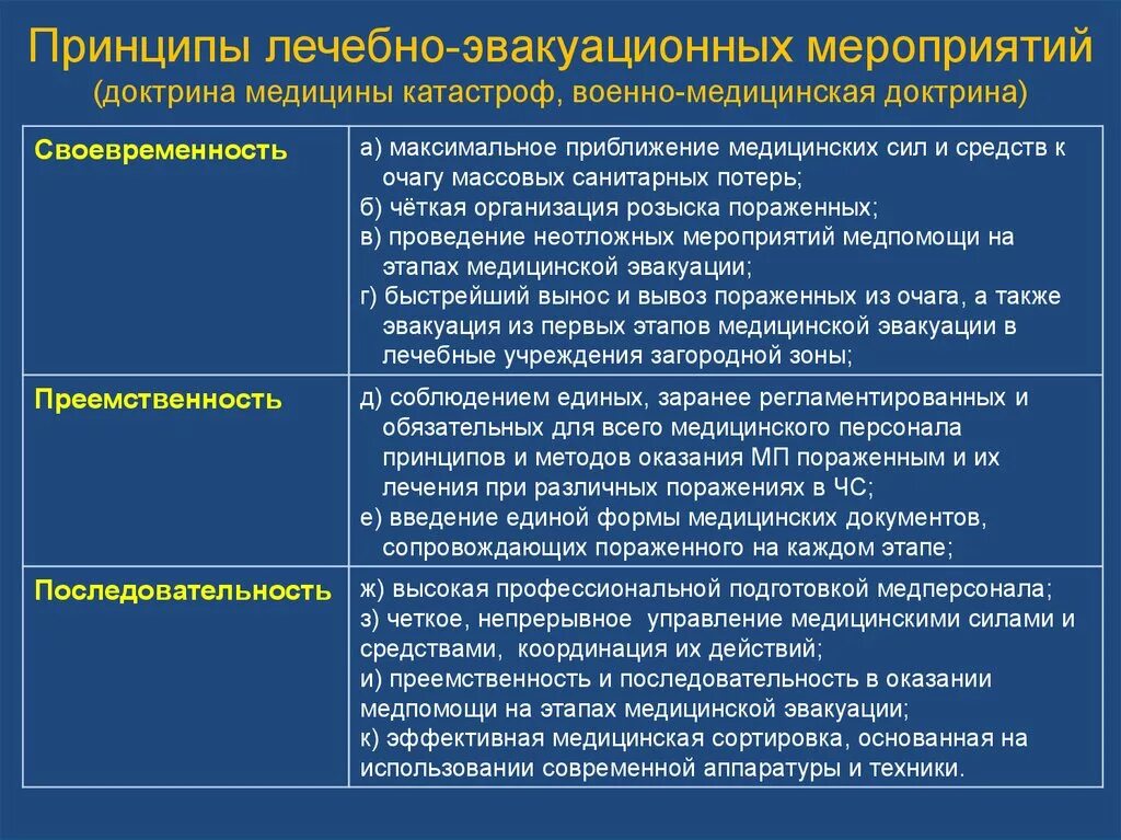 Этапы профилактических мероприятий. Принципы организации лечебно эвакуационных мероприятий. Принципы организации медицинской эвакуации. Принципы лечебно-эвакуационного обеспечения в ЧС. Принципы оказания медицинской помощи в ЧС.