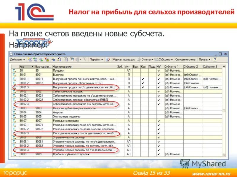 План счетов прибыль. Разработка рабочего плана счетов. Рабочий план счетов. Рабочий план счетов сельского хозяйства. Лучшие ставки по счетам