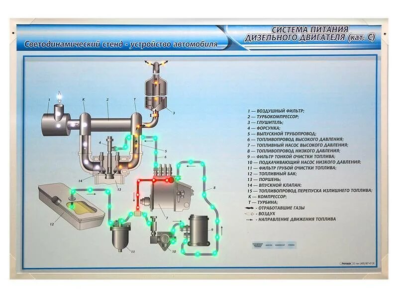 Программа системы питания. Программа складского учета. Назначение и устройство системы питания бензинового двигателя. Схема устройства системы питания дизельного двс. Программа системы питания.